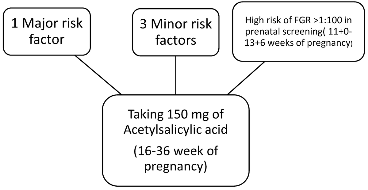 MetabolitesMDPI's tweet photo. 🌟 #LastestPaper
📖Introduction to the #Proteomic Analysis of #Placentas with #Fetal Growth #Restriction and Impaired #Lipid #Metabolism
🧑🏻🔬By Prof. Dr. Aleksandra Stupak, and Dr. Malwina Sypiańska.
🔗https://t.co/16LVaD5THW https://t.co/zIDM4nRbih
