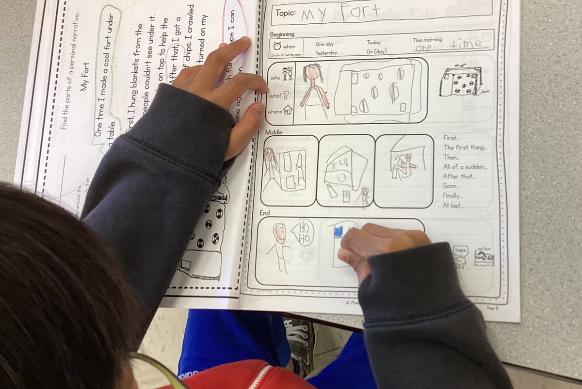 MrsTothill's tweet photo. Ss are learning to make a story plan from a personal narrative. https://t.co/h1hHgPa0ga