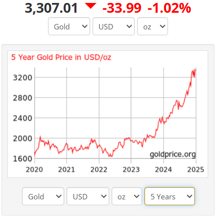 There is a lot of people woried about the state of global financials... running to Gold... its a very very unusual mega rise in the last couple of years... is the west heading for bankruptcy?