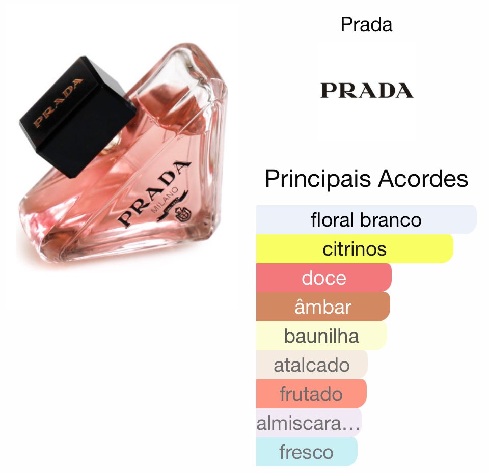 the face | the perfume ⋆. 𐙚 ˚