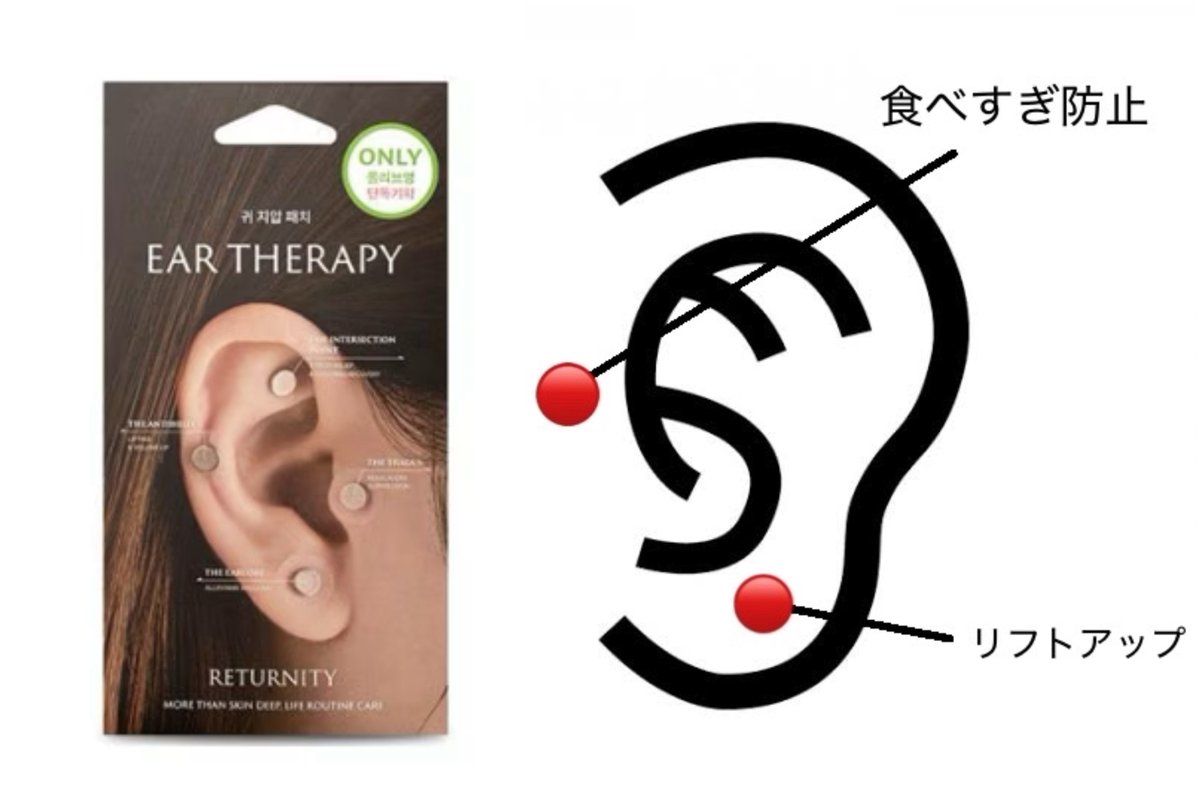 1週間で劇的にフェイスラインの変化が起こる噂のフェイストレーニングと耳ツボはこれ⇩