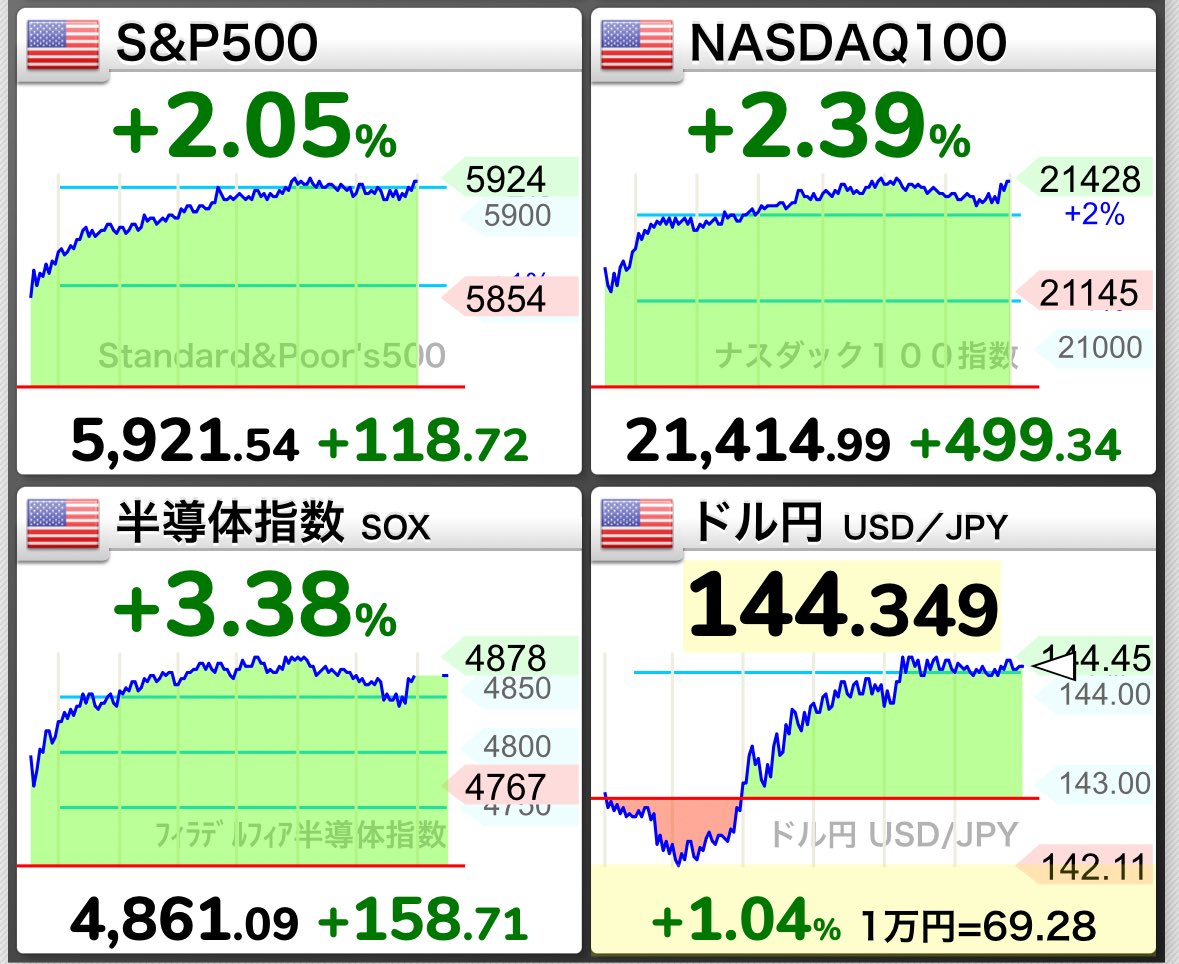 S&P500最強伝説 on X: 