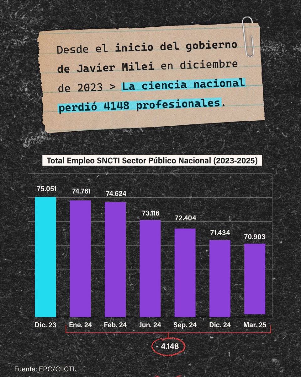 instituto de arqueologia UBA tweet media