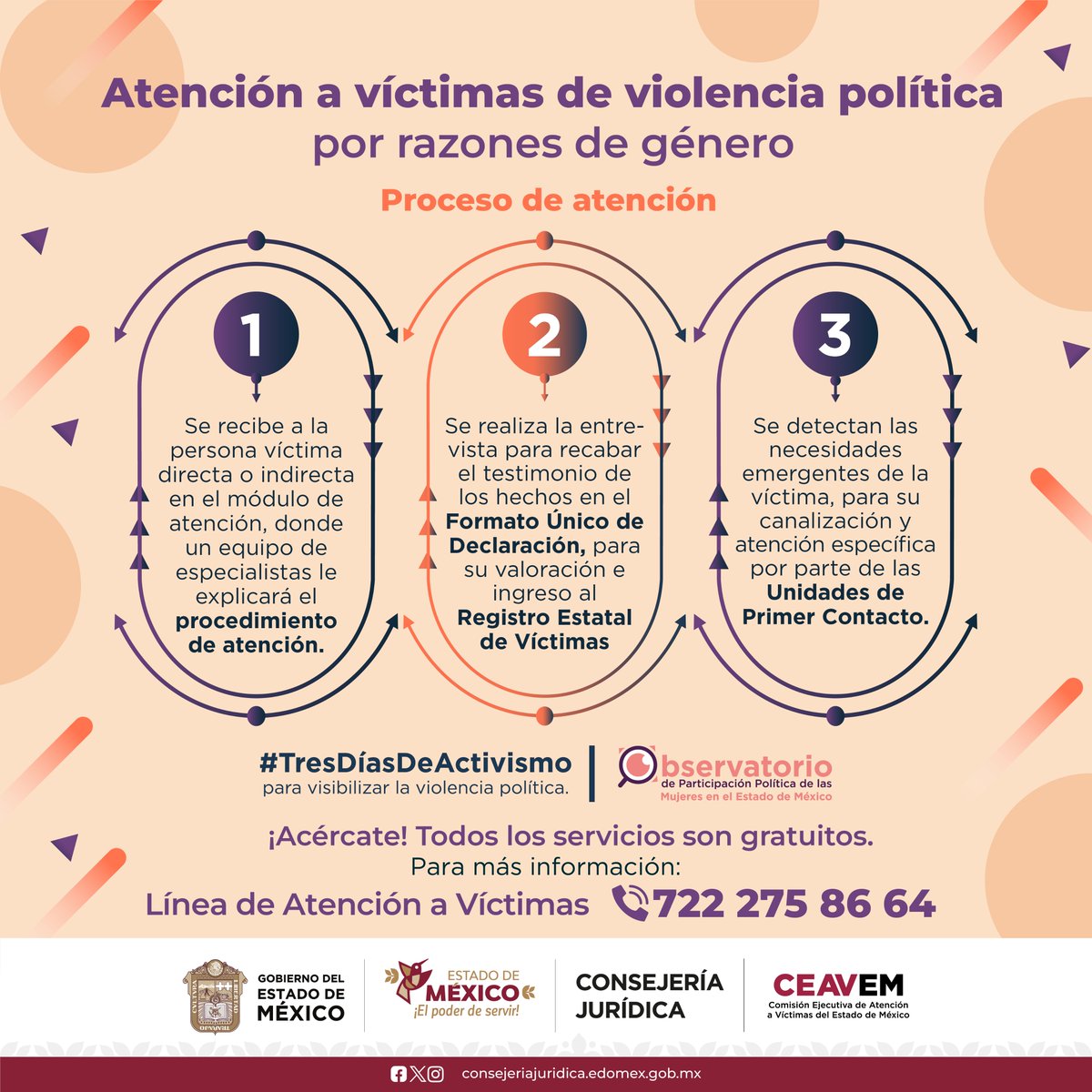 CEAVEM's tweet photo. 🧡💜La #ViolenciaPolíticaDeGénero va desde los estereotipos sexistas hasta la configuración de delitos contra candidatas, funcionarias electas y sus equipos. Trabajemos por el ejercicio libre de violencia de los derechos políticos de las mujeres.
#TresDías
#OPPMEdomex https://t.co/yxaHARIcwz