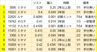 16snow（ひろゆき）🥷🏯｜NFT｜イラストレーター tweet media