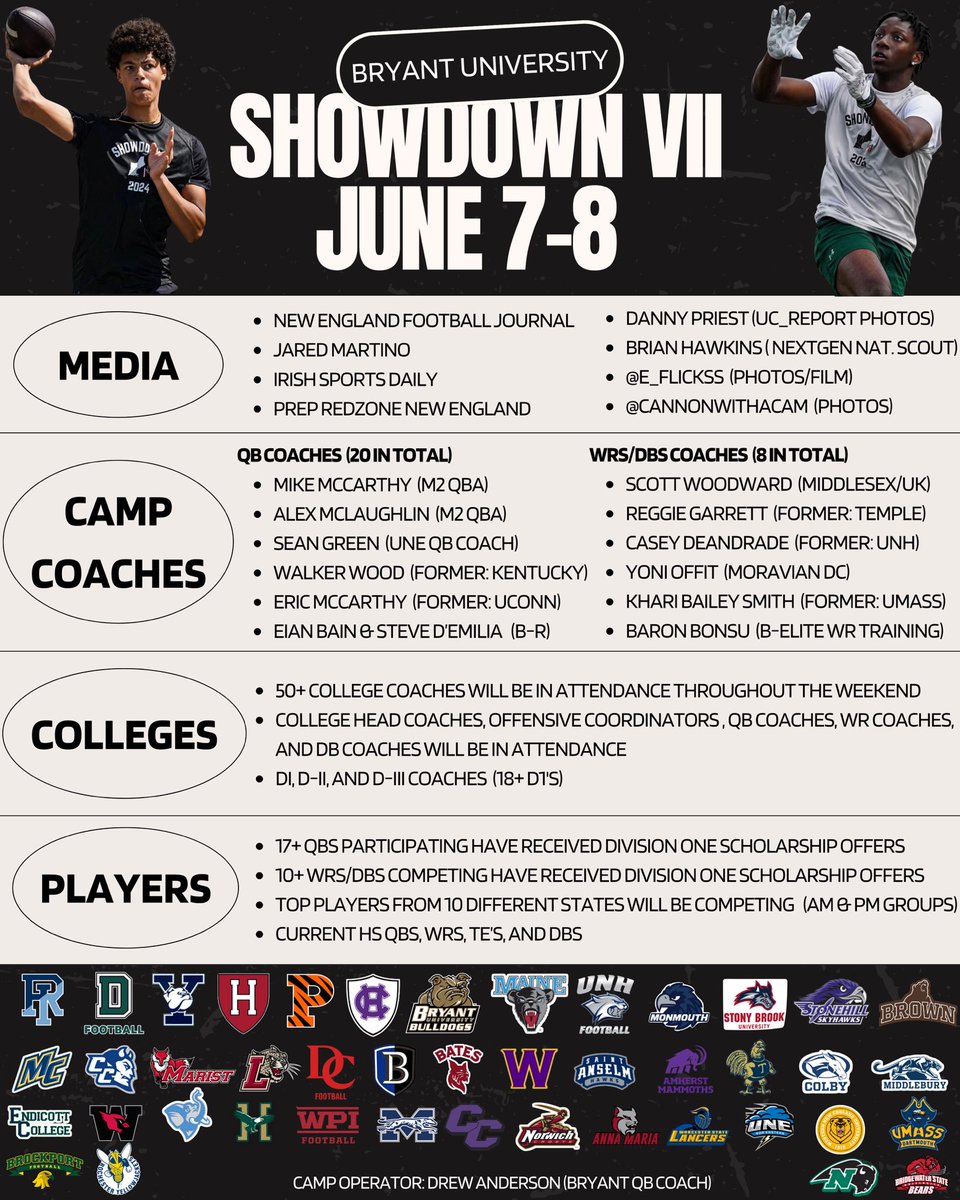 M2 QB Academy (@m2_qbacademy) on Twitter photo Showdown VII Camp - June 7-8 at <a href="/BryantUFootball/">Bryant Football</a>
Cannot wait!!
Competition, development, and exposure all in one weekend. All culminates with the finals at the end of Day 2. Going to be a great one!
HS QBs, WRs, TEs, DBs
(AM & PM groups, 3 hours each day on the turf)
Still Showdown VII Camp - June 7-8 at <a href="/BryantUFootball/">Bryant Football</a>
Cannot wait!!
Competition, development, and exposure all in one weekend. All culminates with the finals at the end of Day 2. Going to be a great one!
HS QBs, WRs, TEs, DBs
(AM & PM groups, 3 hours each day on the turf)
Still