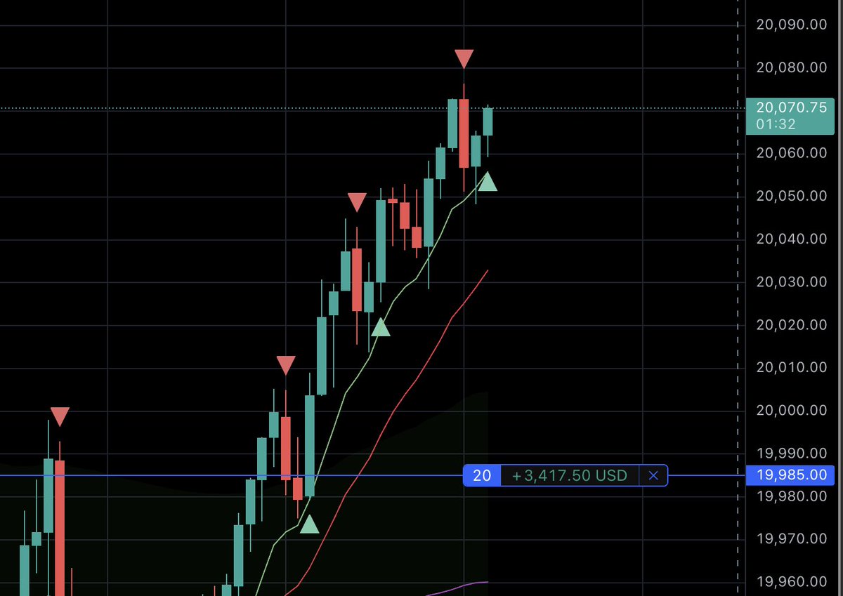 How to make over $1,000 a day working less than 2 hours. 

This is all you need:

-VWAP

-9/20 EMA

-2m Chart

-No trades before 10am

Aim for entries within 9/20 EMA when price is above VWAP for longs (calls) and below VWAP for shorts. (puts)

This trade only took 40 minutes and