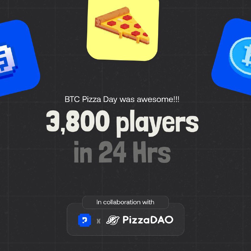 Bitcoin Pizza Day was absolutely 🍕🔥
Our “Play, Learn &amp; Eat Pizza” vibe took off perfectly.  thank you @PizzaDAO for the collaboration and topping this party with extra fun. In just 24 hours, over 3,800 players from different part of the world, sharpened their Bitcoin know-how,