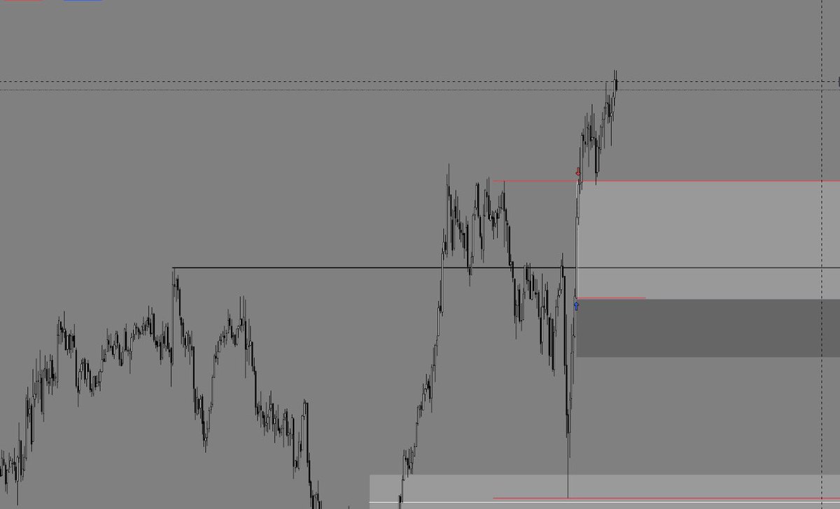 Another one today: + $500 ✅

$nasdaq moving clean today.

Free guide on how to filter real points of interest on any chart: 

tradingprof1.gumroad.com/l/qreoa

#trading #Futures #Crypto #forex
