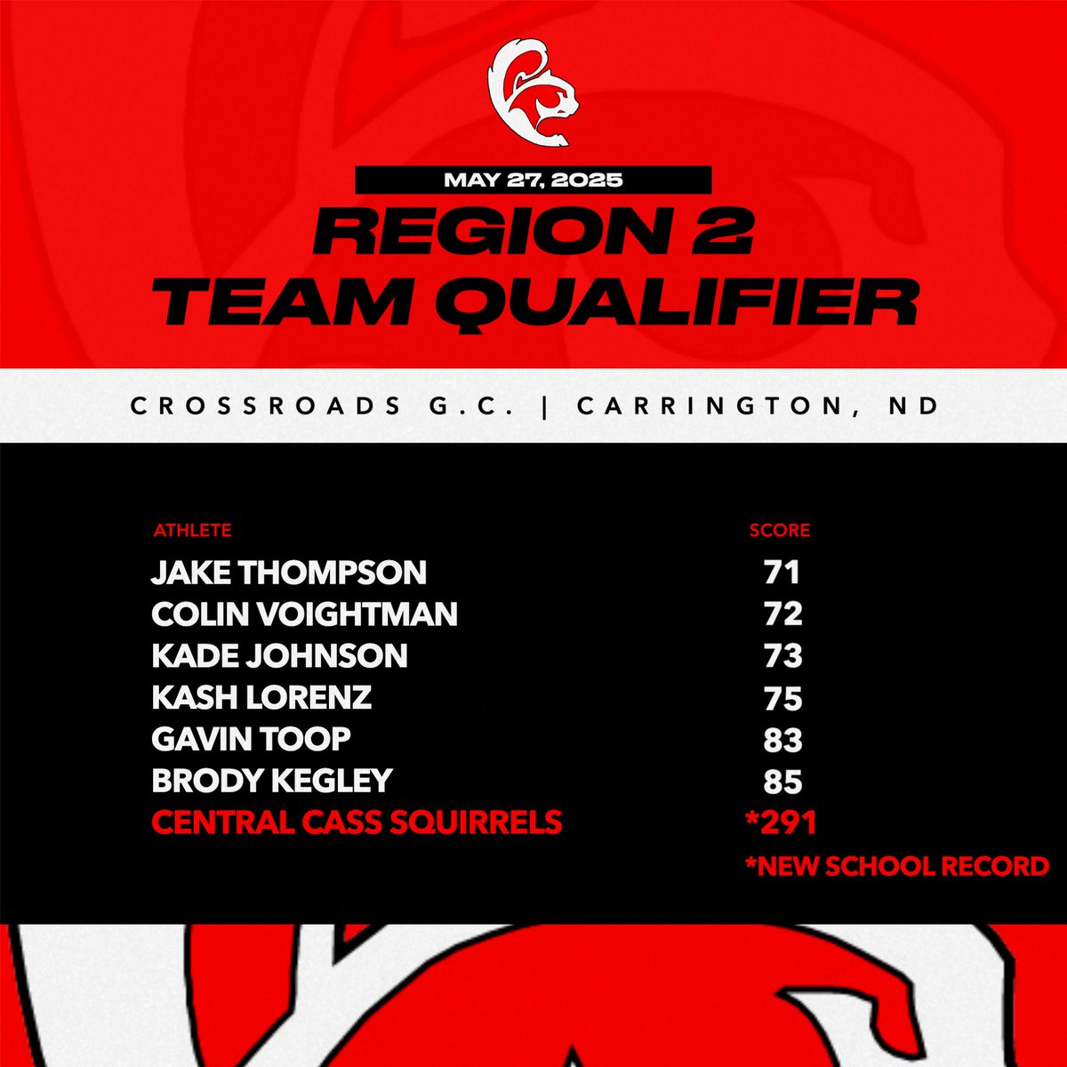 Central Cass Boys Golf tweet media