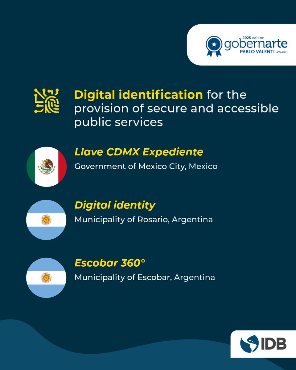 🏆 Meet the winners of this year's Gobernarte Award – six innovative solutions that improve #PublicServices in #LatinAmerica and the #Caribbean! We received 119 candidate initiatives from 11 countries, and the winners hail from #Ecuador, #Mexico, #Argentina, and #Brazil. #AI