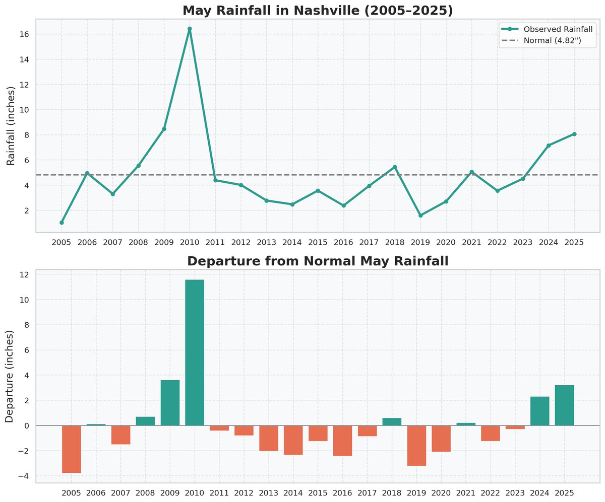 NashSevereWx tweet media