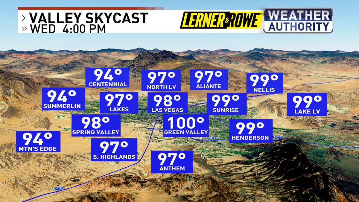 Nice and toasty out there today with most valley locations in the mid 90s. Just a tad warmer tomorrow before mid summer temperatures briefly make an appearance later this week. <a href="/News3LV/">KSNV News 3 Las Vegas</a> <a href="/NWSVegas/">NWS Las Vegas</a> #WeatherAuthority #Vegas #Vegasweather #nvwx