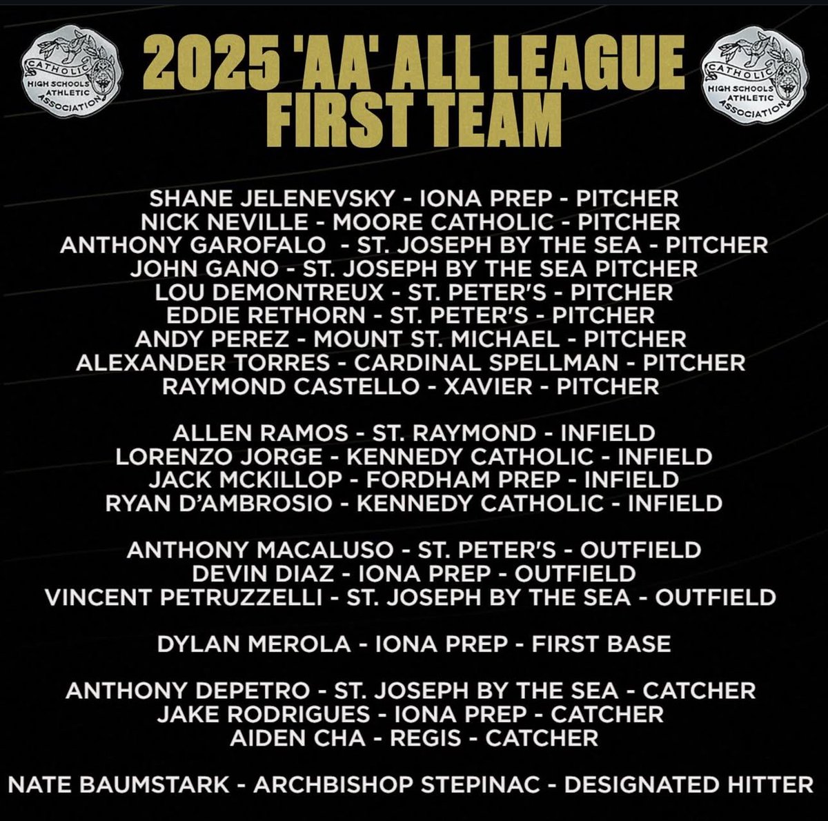natebaum19's tweet photo. All League First Team and Player of the Year nominee!
@Step_Baseball @StepinacSports @CHSAA_NYC @BUncommitted https://t.co/TVmOOUz9iQ