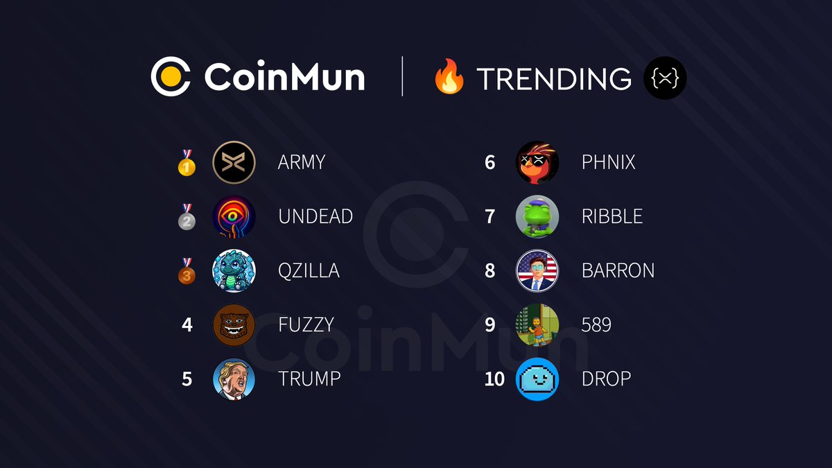 CoinMun (@coinmun) on Twitter photo 🔥 Top 10 Trending #CoinMun #Xrpl 🔥
🥇 $ARMY <a href="/ARMY_XRP589/">$ARMY</a>
🥈 $UNDEAD <a href="/TrastDotBot/">TRAST</a>
🥉 $QZILLA <a href="/QuantZillaCoin/">QuantZilla on XRP Ledger</a>
4⃣ $FUZZY <a href="/fuzzy_xrp/">Fuzzybear</a>
5⃣ $TRUMP <a href="/trump45coin/">Trump Coin</a>
6⃣ $PHNIX <a href="/phnix_xrp/">Phoenix - $PHNIX</a>
7⃣ $RIBBLE <a href="/RibbleXRP/">Ribble</a>
8⃣ $BARRON <a href="/BarronCoinXRPL/">Barron Coin XRPL</a>
9⃣ $589 <a href="/589CTO/">$589</a>
🔟 $DROP <a href="/DropCoinXRPL/">$DROP</a>
⚡️ 🔥 Top 10 Trending #CoinMun #Xrpl 🔥
🥇 $ARMY <a href="/ARMY_XRP589/">$ARMY</a>
🥈 $UNDEAD <a href="/TrastDotBot/">TRAST</a>
🥉 $QZILLA <a href="/QuantZillaCoin/">QuantZilla on XRP Ledger</a>
4⃣ $FUZZY <a href="/fuzzy_xrp/">Fuzzybear</a>
5⃣ $TRUMP <a href="/trump45coin/">Trump Coin</a>
6⃣ $PHNIX <a href="/phnix_xrp/">Phoenix - $PHNIX</a>
7⃣ $RIBBLE <a href="/RibbleXRP/">Ribble</a>
8⃣ $BARRON <a href="/BarronCoinXRPL/">Barron Coin XRPL</a>
9⃣ $589 <a href="/589CTO/">$589</a>
🔟 $DROP <a href="/DropCoinXRPL/">$DROP</a>
⚡️