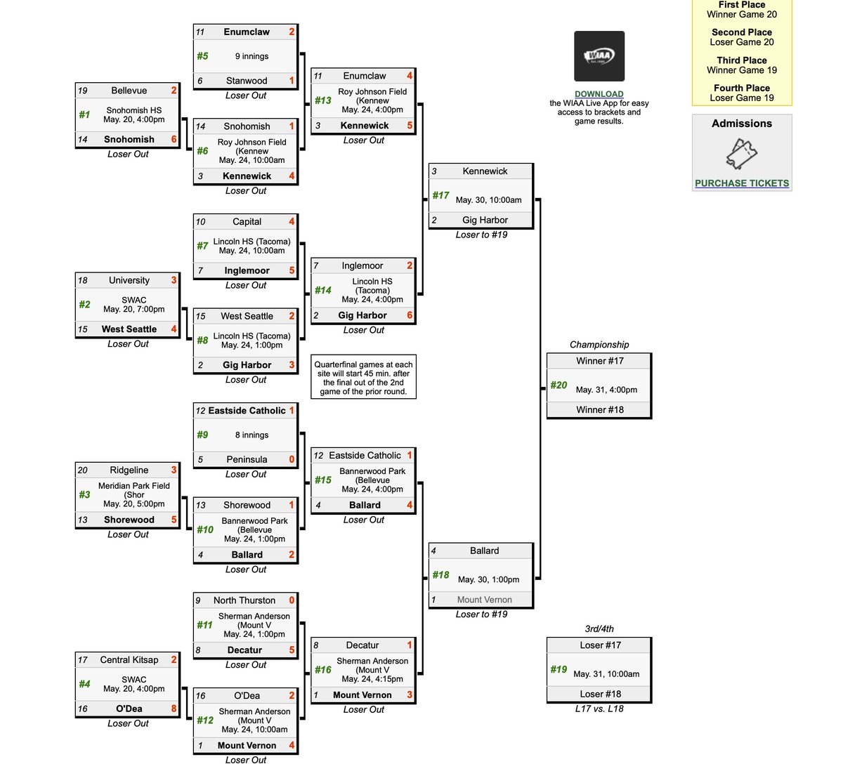 Metro League Stats (@metro_stats) on Twitter photo 3A State Tournament Bracket
Good luck to <a href="/BaseballBallard/">Ballard Baseball</a> ! Represent the Metro League and bring us our 3rd Champion in 3 years! 3A State Tournament Bracket
Good luck to <a href="/BaseballBallard/">Ballard Baseball</a> ! Represent the Metro League and bring us our 3rd Champion in 3 years!