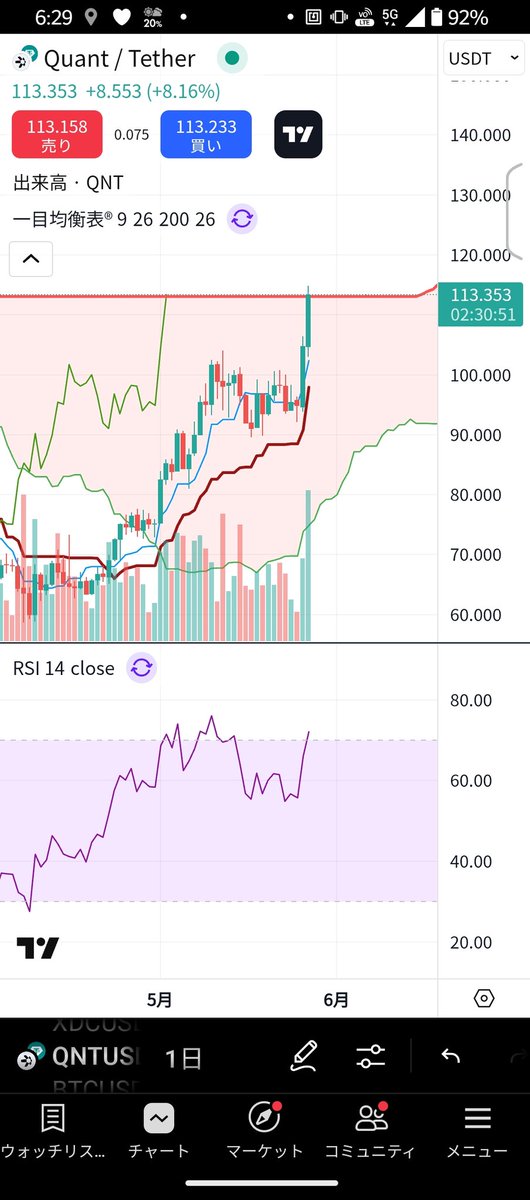 とうとう僕のQNTが救われる時がきたか！