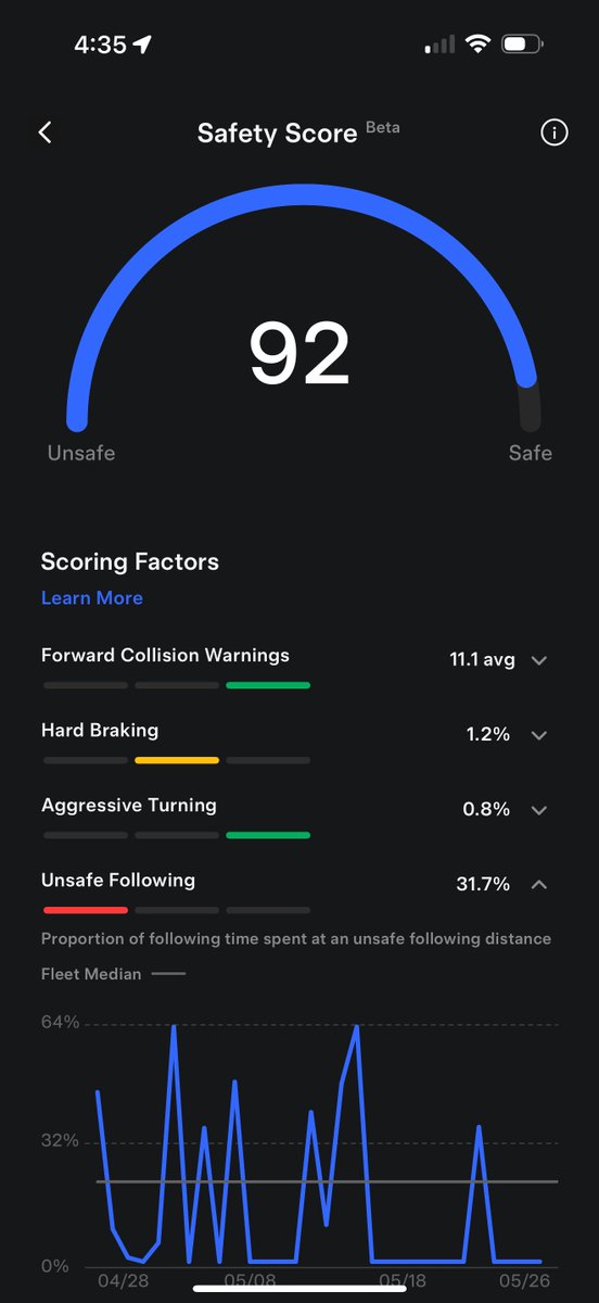 carp_or_die's tweet image. FSD is tanking my score! What score drops, insurance goes up to offset the discount for FSD usage. Come on @Tesla!