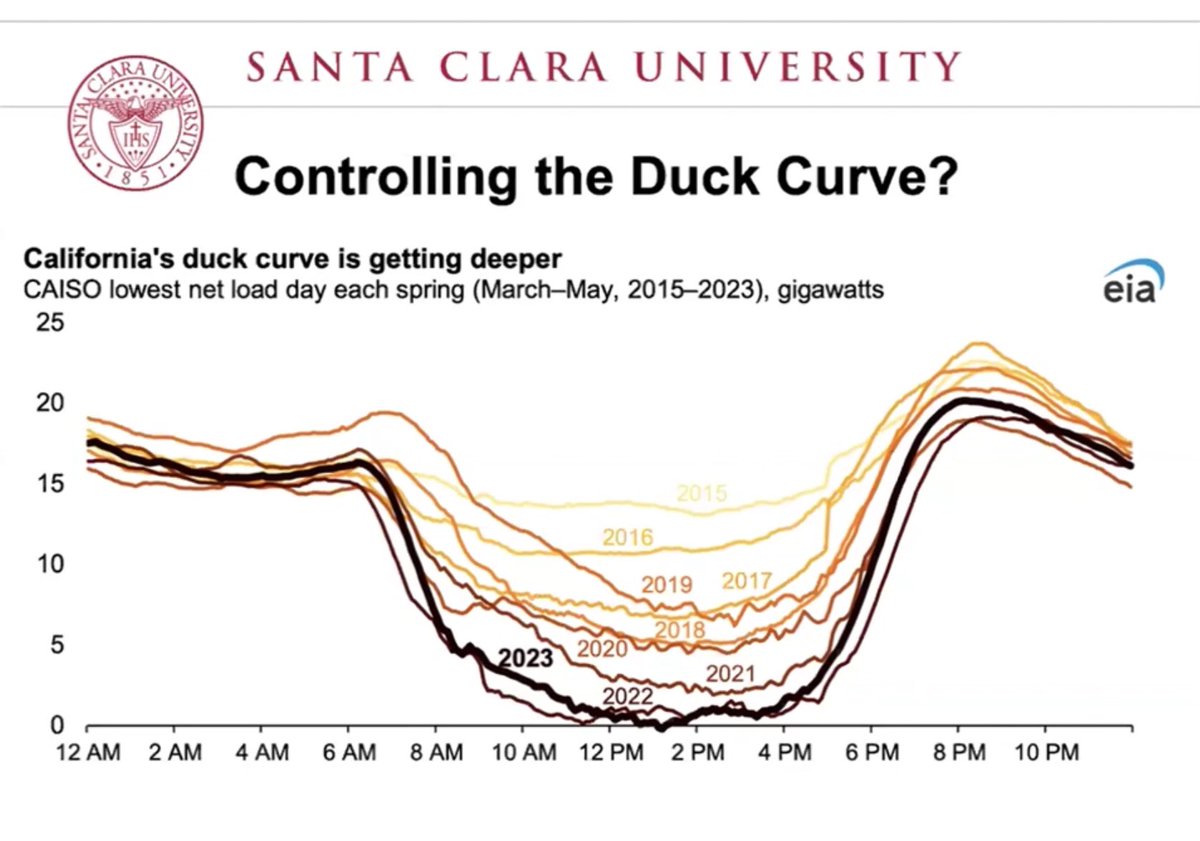 capt_ad_hoc's tweet image. Electric Grid One Microgrid at a Time | Maryam Khanbaghi | Smart Gird Seminar 
youtu.be/OS0jEARUStE?si… via @StanfordEnergy  #duckcurve