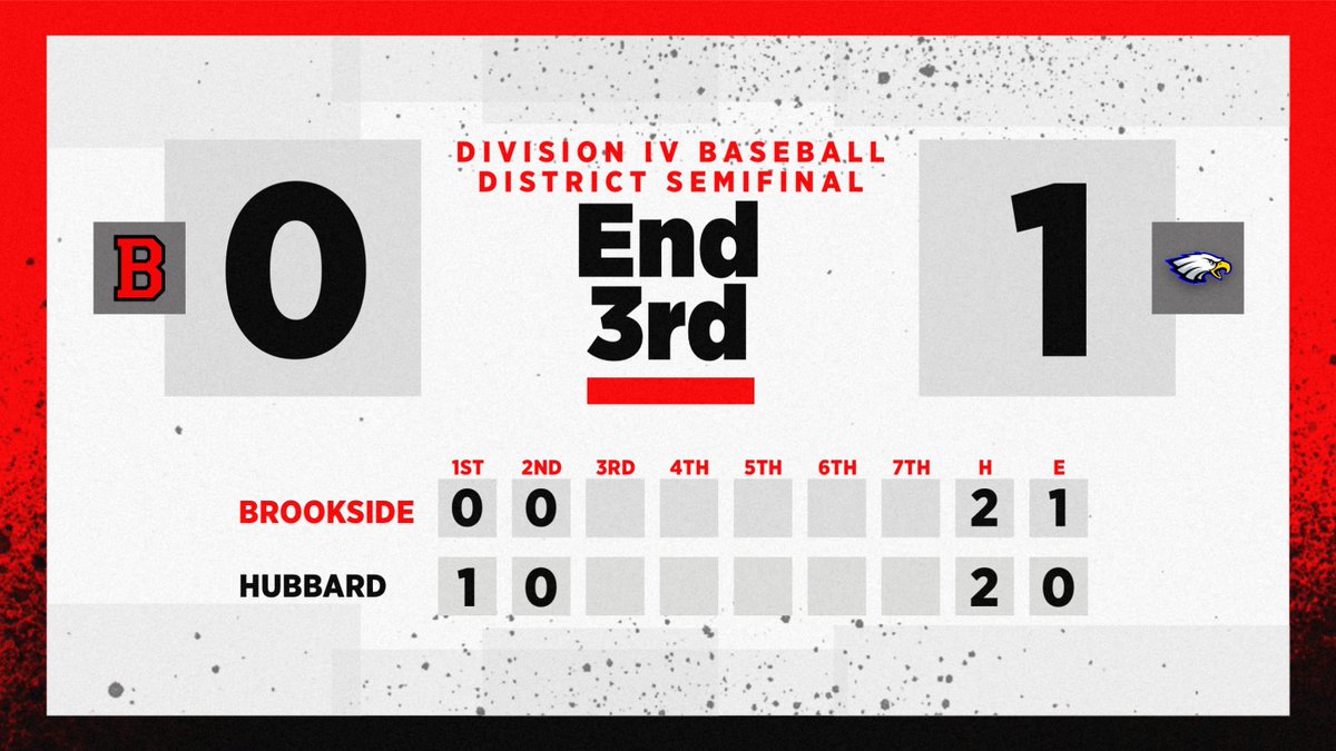 Brookside Athletics (@brookside_ad) on Twitter photo 