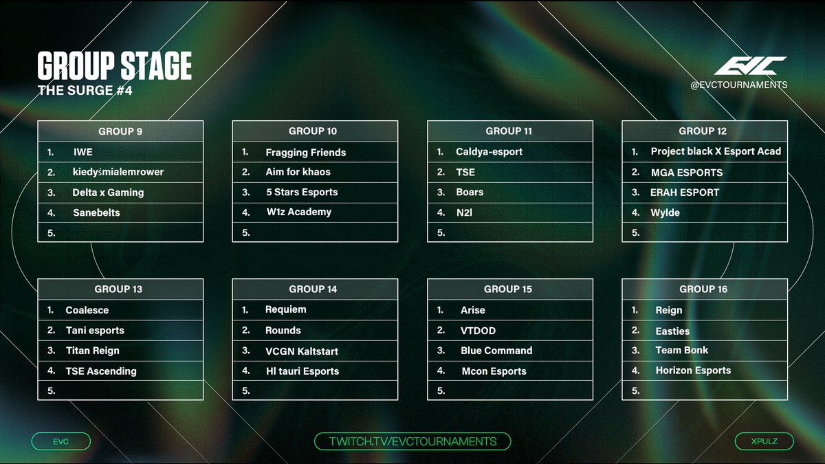 The OFFICIAL Surge #4 - Group Stage is here 🔥

- 💰 $3,000 prize pool
- 🎮 330+ players
- 🏟️ LAN Grand Finals

Live during group stages &amp; play-offs:
twitch.tv/evctournaments