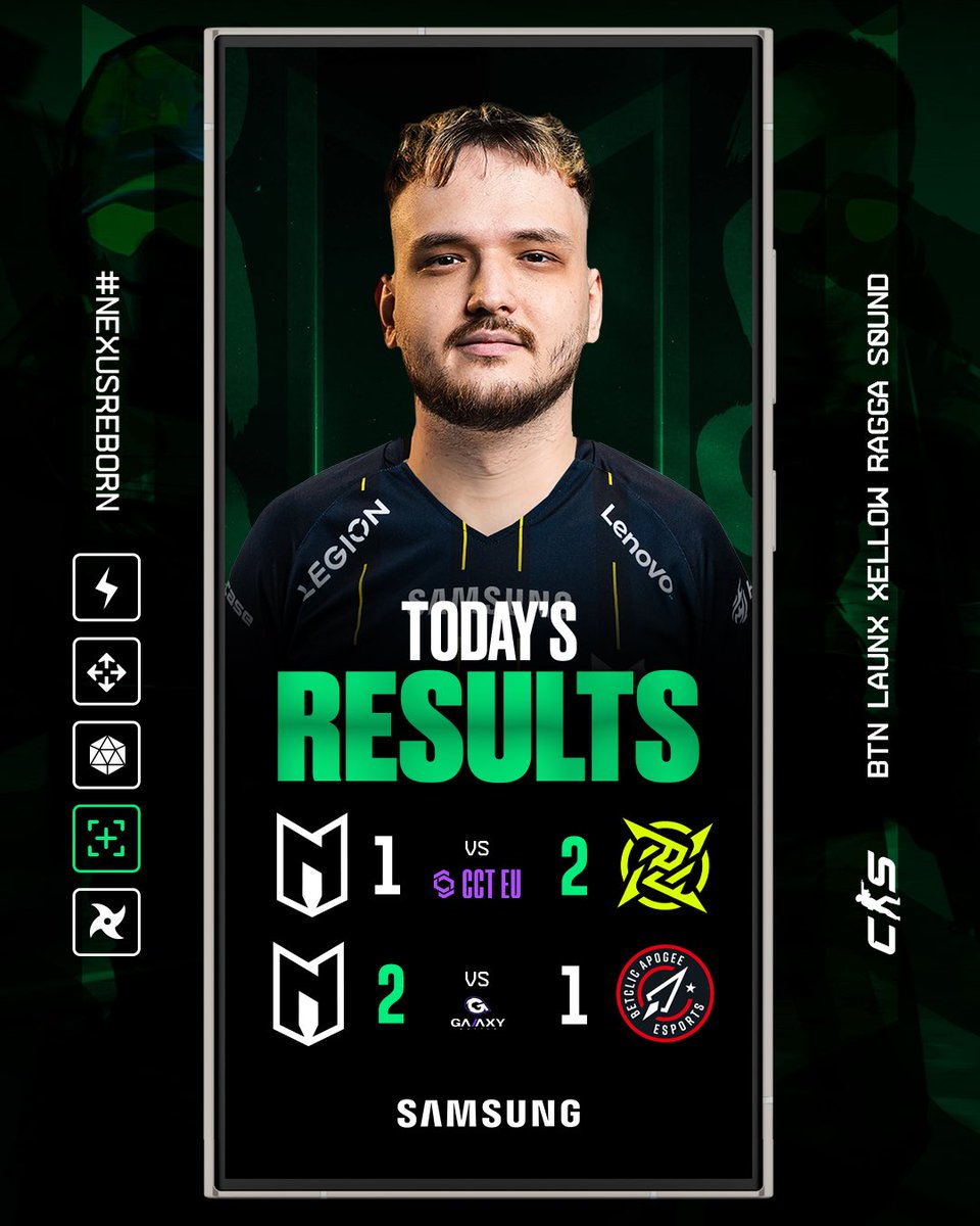 NexusGamingRo's tweet image. Very good showing versus @NIP, even if we lost 2-1.
However @s0undcs @lauNXcs_ @ragga_csgo @BTNCS_ @XELLOWcs and @8_drn finish the day with a nice victory vs @BetclicApogee