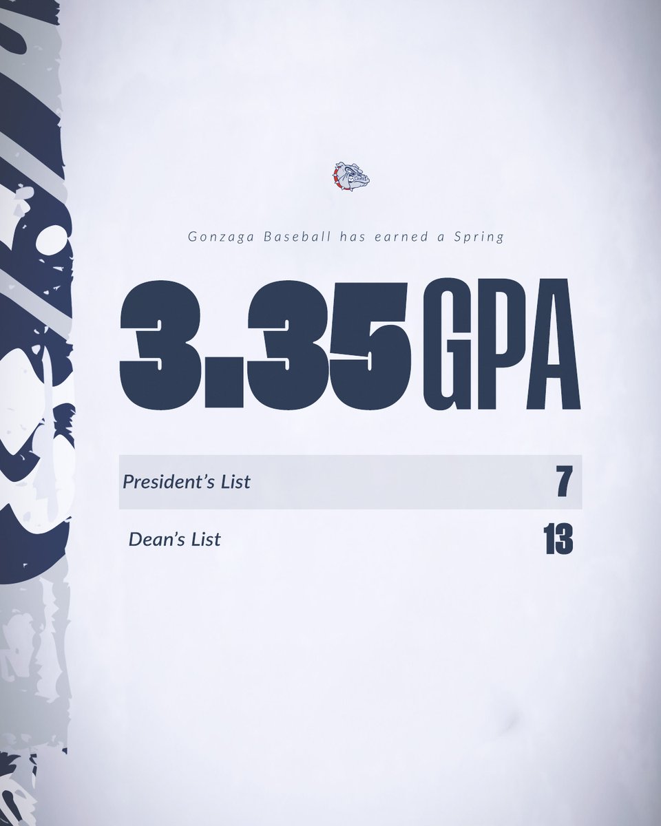 ZagBaseball's tweet image. Spring semester success!📚
📰Release: tinyurl.com/52zyc586
#GDTBAZ | #GoZags