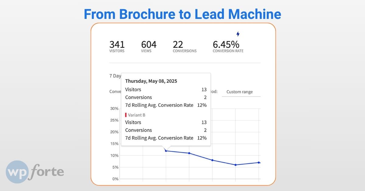 wpforte's tweet photo. The phone call that changed everything:
"I've never had this level of access to my site before!"
How we turned a client's website into a lead generation machine with real-time insights they'd never experienced.
Story here: https://t.co/WH7uwieY4Y https://t.co/X5sCae7q92