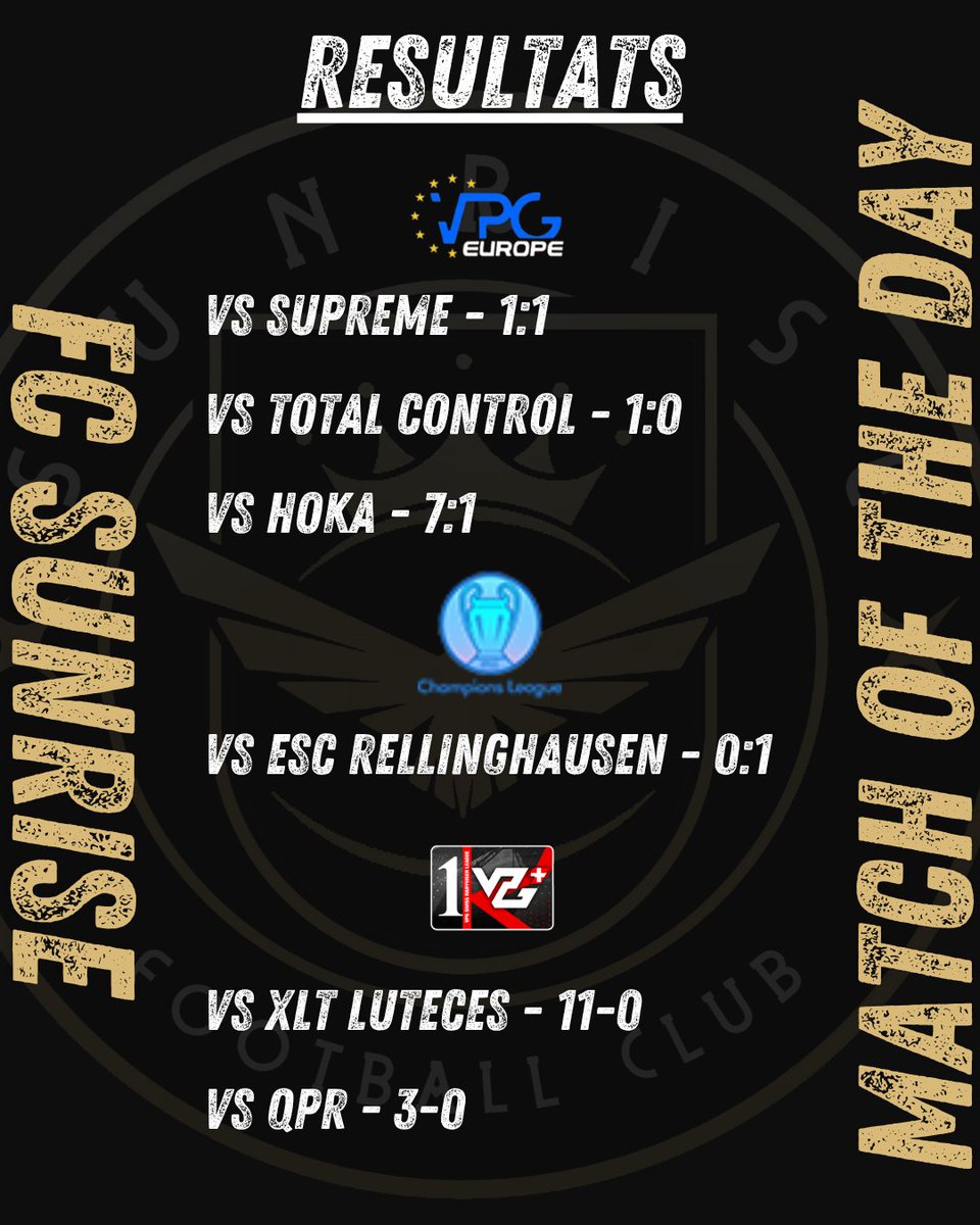 fcsunrise_cp's tweet photo. 🦅Résultats de la soirée :

❌vs ESC Relinghausen
✅vs @xLTLuteces 
🤝vs @SupremeVpg 
✅vs Total Control
✅vs Hoka
✅vs @QPReSports https://t.co/i7rDv5N7ZG