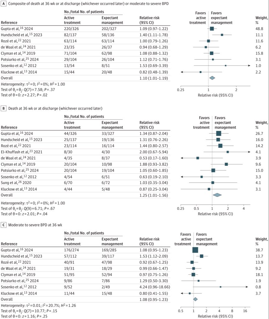 Abdul Razak (@drabdulrazak_md) on Twitter photo New meta-analysis on PDA management suggesting harm associated with active treatment compared to expectant management
jamanetwork.com/journals/jamap…
<a href="/JAMAPediatrics/">JAMA Pediatrics</a> <a href="/EBNEO/">Evidence-Based Neo</a> <a href="/ESPR_ESN/">European Society for Paediatric Research (ESPR)</a> <a href="/nicupodcast/">The Incubator Podcast</a> New meta-analysis on PDA management suggesting harm associated with active treatment compared to expectant management
jamanetwork.com/journals/jamap…
<a href="/JAMAPediatrics/">JAMA Pediatrics</a> <a href="/EBNEO/">Evidence-Based Neo</a> <a href="/ESPR_ESN/">European Society for Paediatric Research (ESPR)</a> <a href="/nicupodcast/">The Incubator Podcast</a>