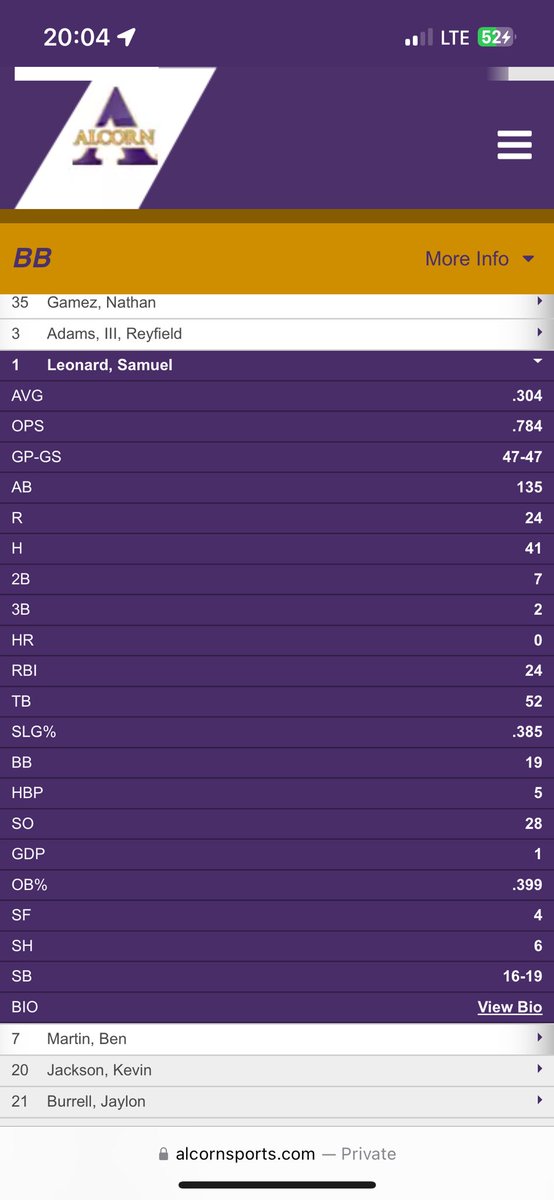 End of my Sophomore season statistics at Division I, Alcorn State University.