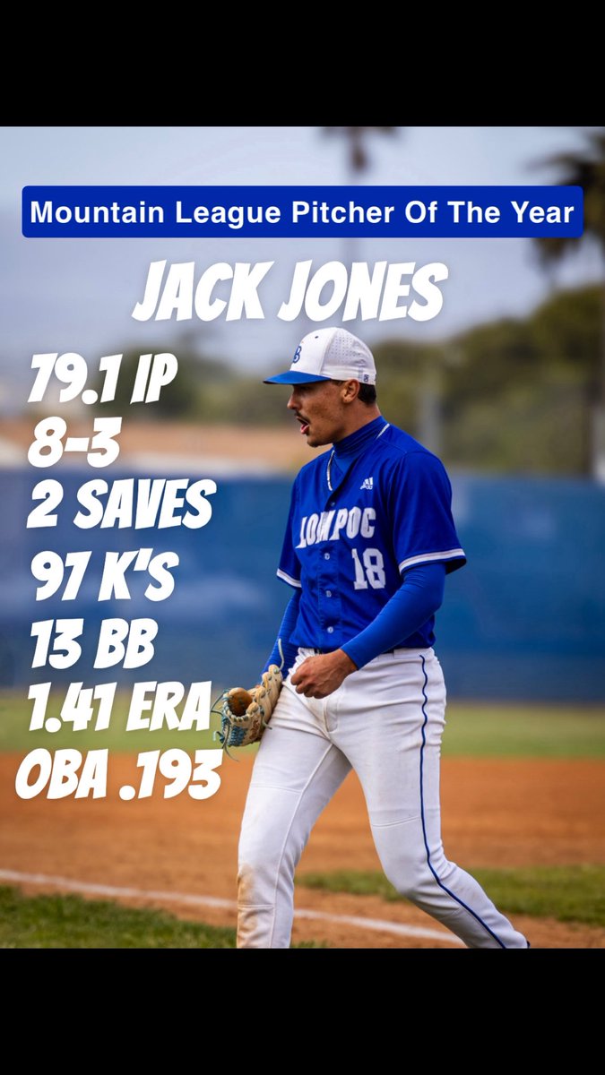Jack Jones 2025 (@jackjonesbsbl) on Twitter photo <a href="/CalClubBaseball/">Calif. Club Baseball</a> <a href="/dodgerscoutteam/">Los Angeles Dodgers Southern California Scout Team</a> <a href="/GratefulScout/">Dok Vince Sagisi, M. Ed</a> <a href="/hardy03bsbl/">Steven Hardesty</a> Back to back Pitcher of the Year <a href="/CalClubBaseball/">Calif. Club Baseball</a> <a href="/dodgerscoutteam/">Los Angeles Dodgers Southern California Scout Team</a> <a href="/GratefulScout/">Dok Vince Sagisi, M. Ed</a> <a href="/hardy03bsbl/">Steven Hardesty</a> Back to back Pitcher of the Year