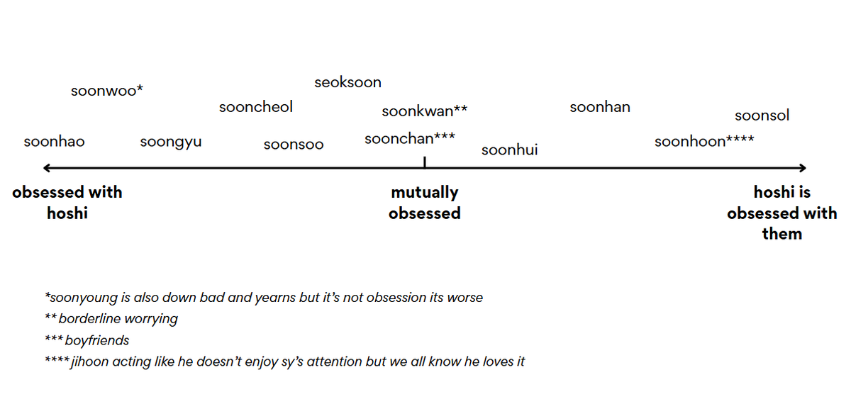 patisoorie's tweet photo. here it is @bokkuns and i ranking svt's obsession with kwon soonyoung https://t.co/Mj7Au4Ognz