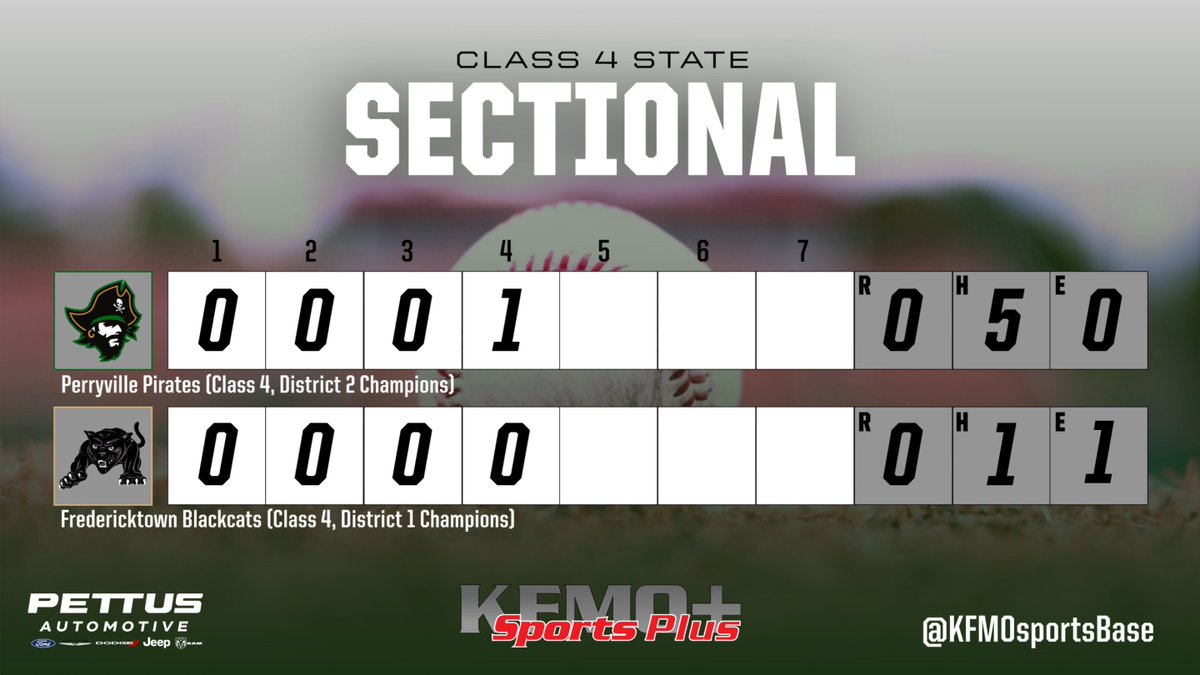 KFMOsports (@kfmosportsbase) on Twitter photo ⚾️Class 4 Sectional:
<a href="/STLhssports/">STLhighschoolsports</a> <a href="/FredtownAD/">Fredericktown Athletic Director</a> <a href="/Pirategreennews/">AthleticPirates</a> ⚾️Class 4 Sectional:
<a href="/STLhssports/">STLhighschoolsports</a> <a href="/FredtownAD/">Fredericktown Athletic Director</a> <a href="/Pirategreennews/">AthleticPirates</a>