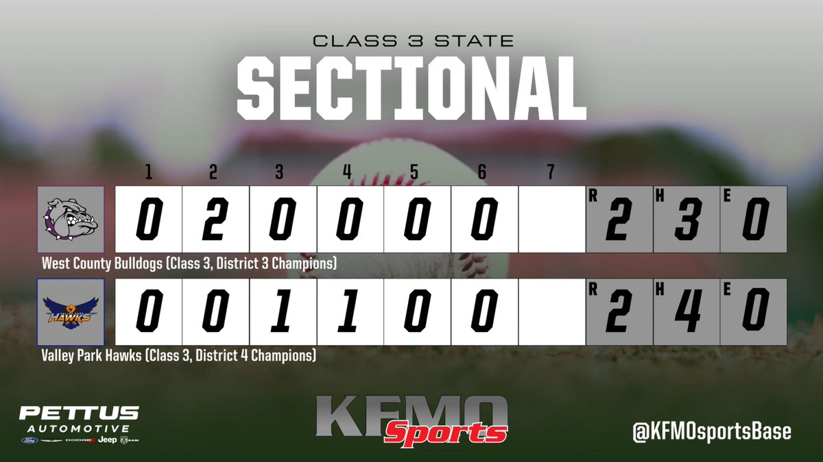 ⚾️Class 3 Sectional:

<a href="/STLhssports/">STLhighschoolsports</a> <a href="/WCBulldogsAD/">Bobby Simily</a>