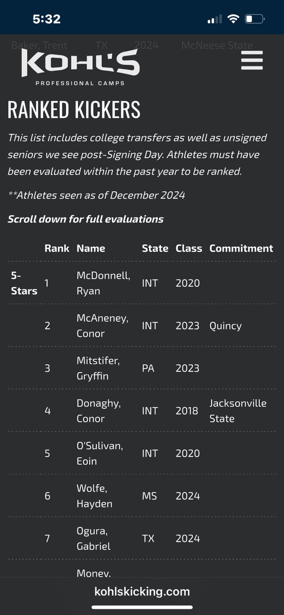 Hayden Wolfe (@wolfee4128) on Twitter photo Charted 14/15 fgs at Kohls Southern Spring Showcase in Atlanta GA. Now a 5 ⭐️ rated kicker. Still working on my craft.
<a href="/oakley562000/">Scott Oakley</a> <a href="/stanhill_4/">Stan Hill</a> <a href="/PaigeAnders/">Paige Anders</a> <a href="/KohlsKicking/">Kohl's Kicking Camps</a>
<a href="/StClark30/">Coach Steven Clark</a> Charted 14/15 fgs at Kohls Southern Spring Showcase in Atlanta GA. Now a 5 ⭐️ rated kicker. Still working on my craft.
<a href="/oakley562000/">Scott Oakley</a> <a href="/stanhill_4/">Stan Hill</a> <a href="/PaigeAnders/">Paige Anders</a> <a href="/KohlsKicking/">Kohl's Kicking Camps</a>
<a href="/StClark30/">Coach Steven Clark</a>