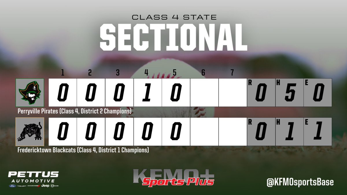 KFMOsports (@kfmosportsbase) on Twitter photo ⚾️Class 4 Sectional:
<a href="/STLhssports/">STLhighschoolsports</a> <a href="/FredtownAD/">Fredericktown Athletic Director</a> <a href="/Pirategreennews/">AthleticPirates</a> ⚾️Class 4 Sectional:
<a href="/STLhssports/">STLhighschoolsports</a> <a href="/FredtownAD/">Fredericktown Athletic Director</a> <a href="/Pirategreennews/">AthleticPirates</a>