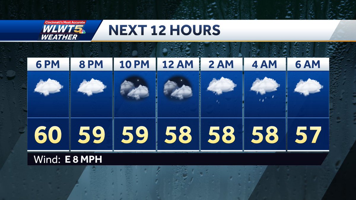 #Cincinnati While not heavy or steady, nuisance drizzle or occasional rain showers will keep it damp and dreary through early Wednesday- although overall impact looks low to medium. Temperatures remain cool. #wlwt #wlwtweather #mostaccurate14 #Cincywx @wlwt