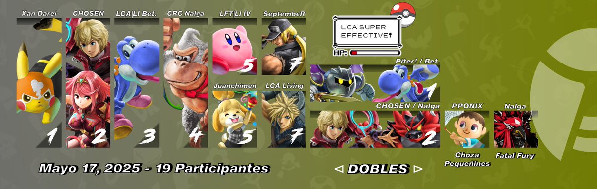 LCA (@lcaqueretaro) on Twitter photo 🕸️LCA Super Effective Bug #1🕸️
Felicidades al Top 8 del primer torneo de esta saga:
🥇<a href="/xan_darei/">Xan Darei</a>
🥈<a href="/CHOSEN_SSB/">KRU | ÑFC | Coach Chosen</a>
🥉<a href="/BetoUM1/">Beto UM</a>
4. <a href="/TavodkS/">BankaiDk</a>
5. <a href="/JesusIvanVD/">LFT | LI | IV</a>
5. <a href="/juanch0_artur0/">Juanchorizo</a>
7. <a href="/PepeArana96/">Sep👊🏼🧢</a>
7. <a href="/NvrShout/">Living</a>
Dobles:
🥇Piter y Bet
🥈Chosen y Nalga 🕸️LCA Super Effective Bug #1🕸️
Felicidades al Top 8 del primer torneo de esta saga:
🥇<a href="/xan_darei/">Xan Darei</a>
🥈<a href="/CHOSEN_SSB/">KRU | ÑFC | Coach Chosen</a>
🥉<a href="/BetoUM1/">Beto UM</a>
4. <a href="/TavodkS/">BankaiDk</a>
5. <a href="/JesusIvanVD/">LFT | LI | IV</a>
5. <a href="/juanch0_artur0/">Juanchorizo</a>
7. <a href="/PepeArana96/">Sep👊🏼🧢</a>
7. <a href="/NvrShout/">Living</a>
Dobles:
🥇Piter y Bet
🥈Chosen y Nalga