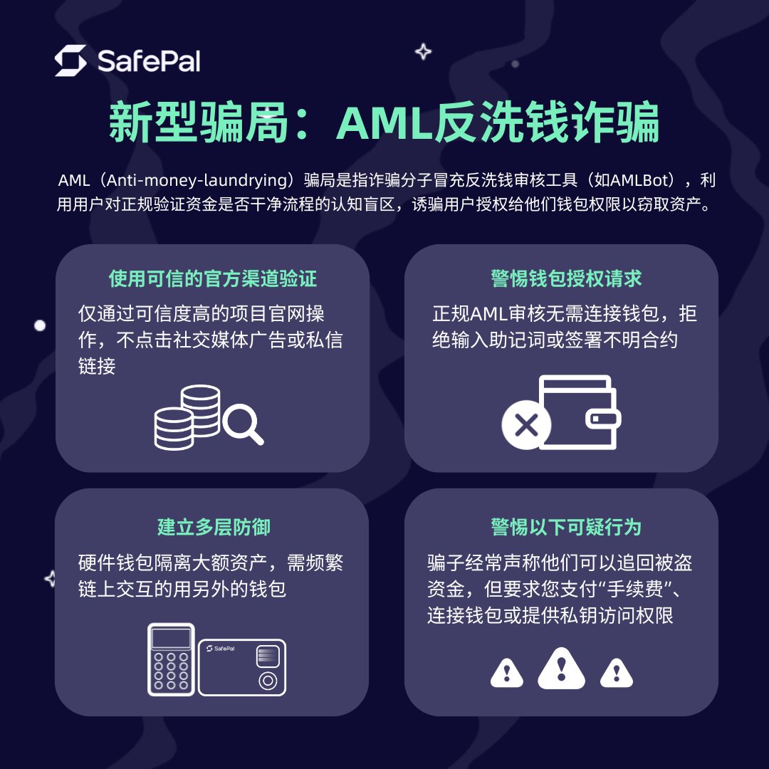 🚨 AML（反洗钱）防骗警示⚠️ 谨记：正规反洗钱审核不要求你连接钱包或转账！ 💡  币圈交互原则：不使用存有大额资金的钱包进行频繁交互；仔细检查任何网站链接；不轻易授权钱包