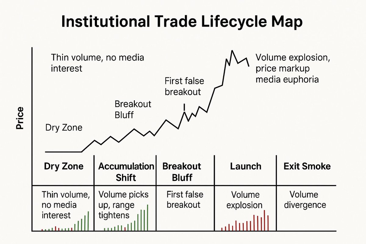 SwingNavigator's tweet photo. #StockMarket #sharemarket #Trading #forex #nifty #sensex #sharemarketindia https://t.co/T6yhE1kQrn