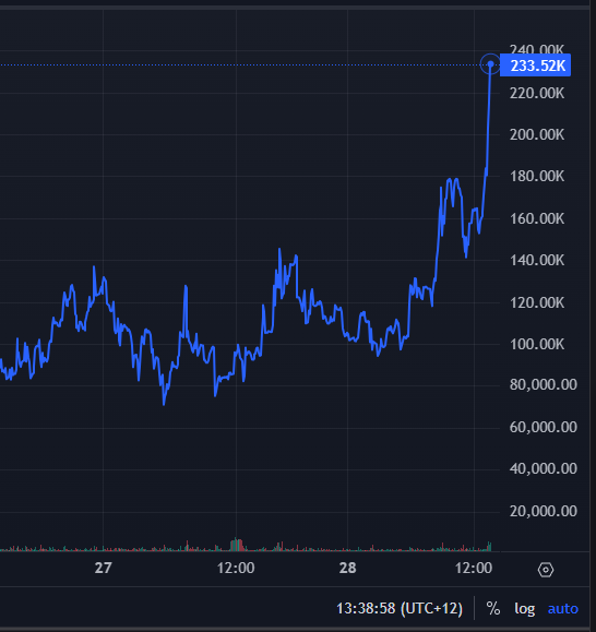 optimist404's tweet photo. Recently launched $TOS (TokenOS) is looking very strong. It's an AI-powered operating system for launching tokenized businesses, memecoins, DeFi platforms and crypto projects. Utility projects are the way to go for #solana crypto investments 🔥🚀 https://t.co/RkDqcCKg3b