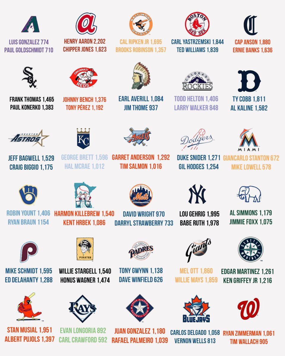Baseball’s Greatest Moments tweet media