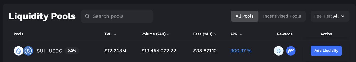 Momentum now has >12m TVL for SUI-USDC, over 2X the next largest  pool on <a href="/SuiNetwork/">Sui</a>. 

This means traders will get the best execution and lowest slippage on orders by using <a href="/MMTFinance/">MomentumⓂ️Ⓜ️T</a>.

Proud of the community for continuing to focus on growing DeFi this week.

🧱🧱👩‍🍳