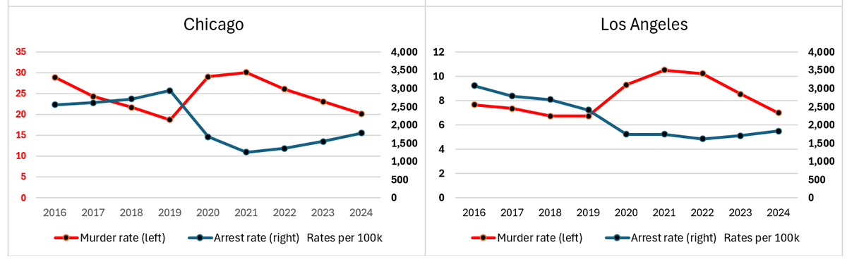 Peter Moskos tweet media