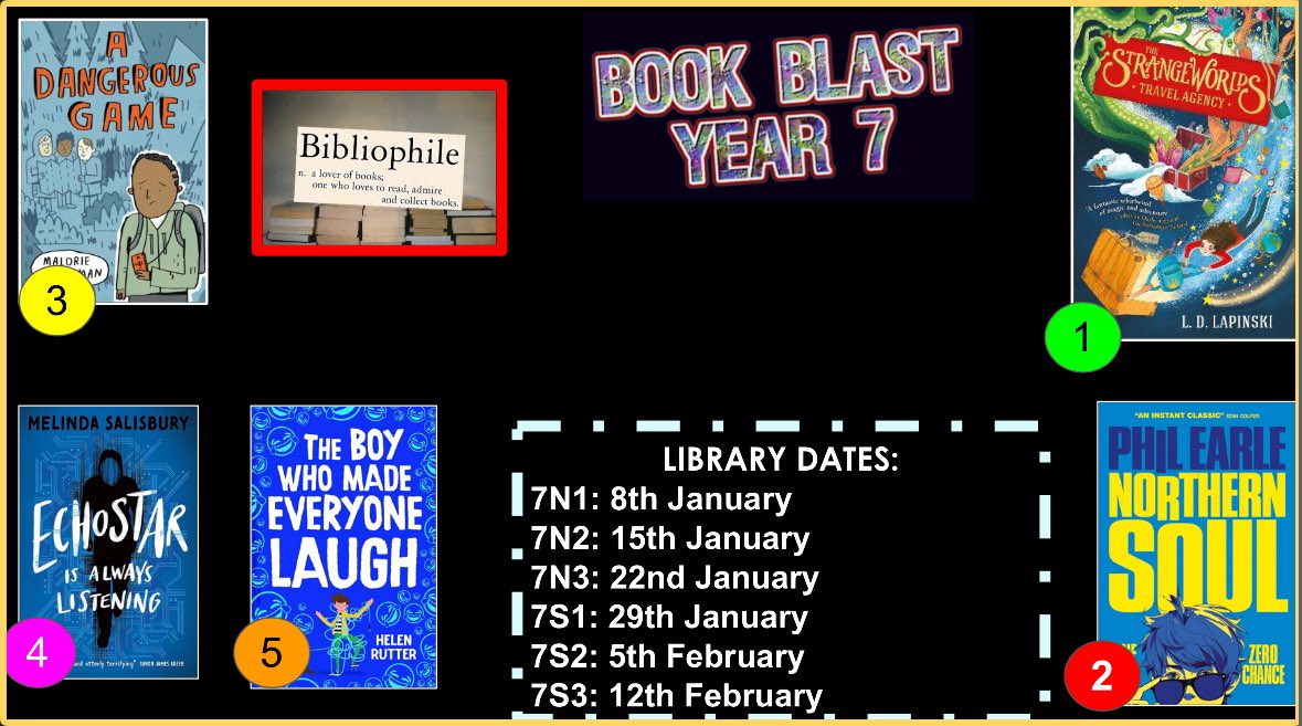 Ms_Holyoake's tweet photo. @simonjamesgreen @malorieblackman @a_reflective @HelenRutterUK @philearle @jprosewriter @followtheyellow @adiba_j @el_kat @jamesdashner @RJPalacio @EveAinsworth @aliwea @Melliver @bexhogan @aconnors_writes Year 7 this year looked at these plus some non-fiction which I can’t fit on here. https://t.co/EqdWv5f6cW