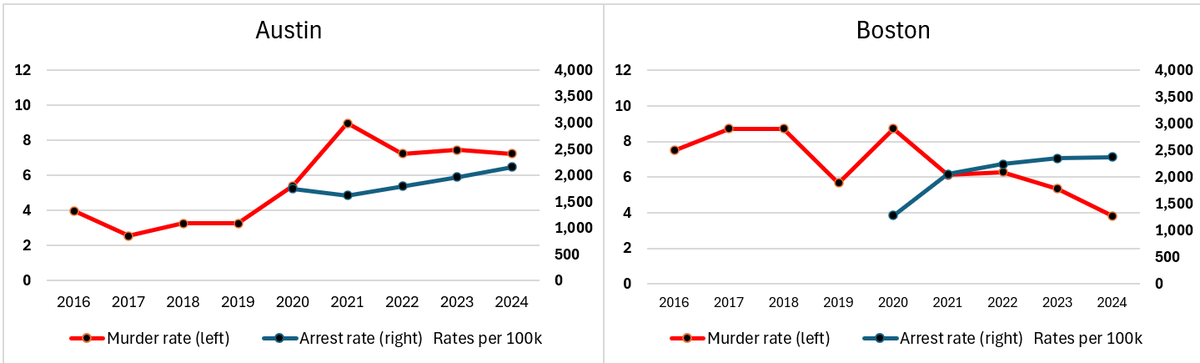 Peter Moskos tweet media