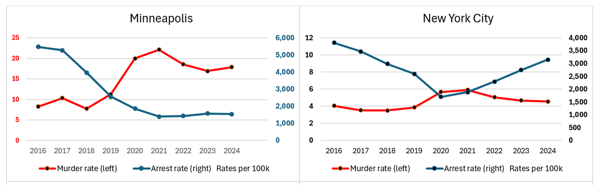 Peter Moskos tweet media