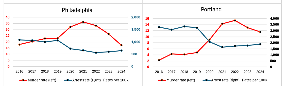 Peter Moskos tweet media