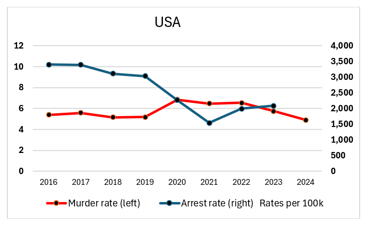 Peter Moskos tweet media